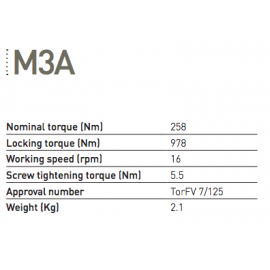 Antichute GAPOSA PCM3A - 258 Nm